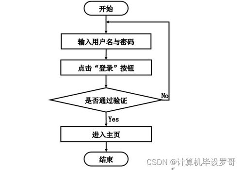 SSM农产品溯源后台管理客户端实现指南 新手必备与源码安装