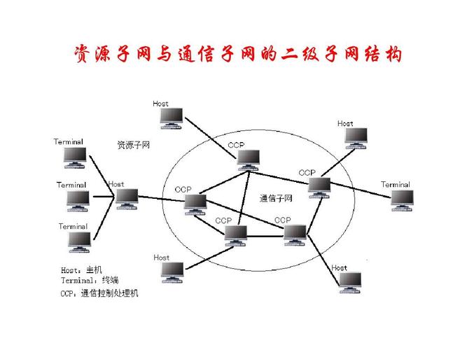 计算机四级网络工程师培训教程ppt